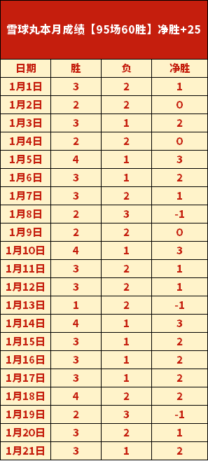 世俱杯球队,价值排行,曼城以,星空体育XingKong官网,XingKong星空娱乐,星空体育投注,星空体育平台,星空赛事直播,星空体育app下载