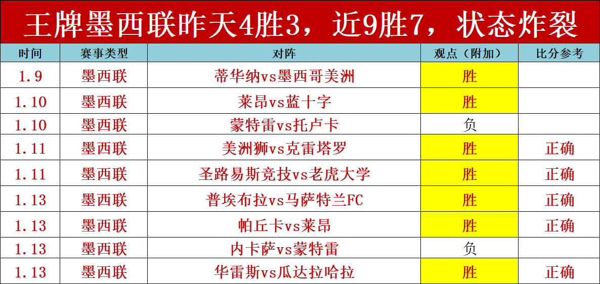 中韩冰壶混,双循环赛,亚冬会激战,星空体育XingKong官网,XingKong星空娱乐,星空体育投注,星空体育平台,星空赛事直播,星空体育app下载