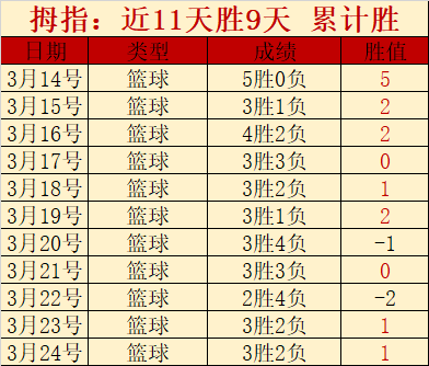 马桥杯棋牌,新秀争霸赛,预赛收官,星空体育XingKong官网,XingKong星空娱乐,星空体育投注,星空体育平台,星空赛事直播,星空体育app下载