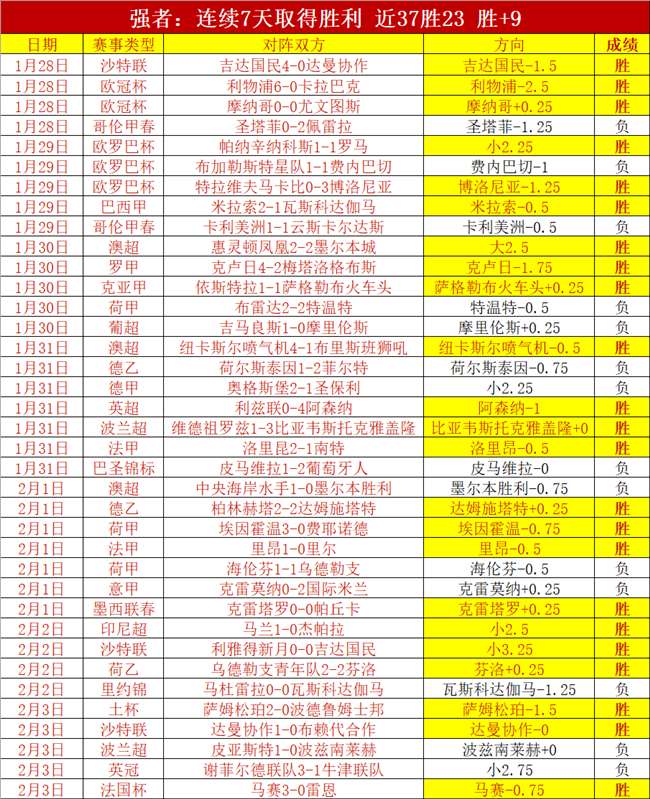巴塞隆纳,巴拉多利德,逆袭,星空体育XingKong官网,XingKong星空娱乐,星空体育投注,星空体育平台,星空赛事直播,星空体育app下载